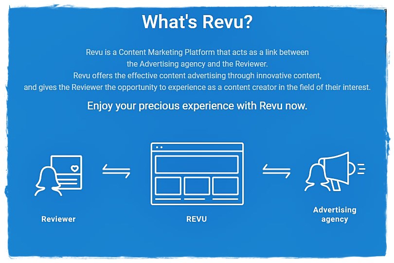 What Is Revu