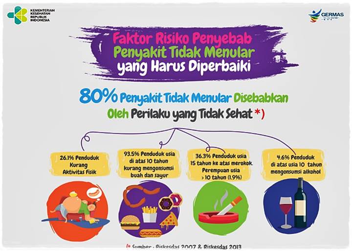 Cegah PTM