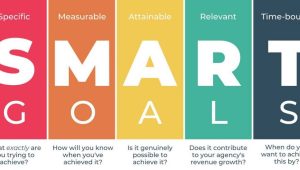 Cara Mengatur Financial Goals dengan Metode SMART